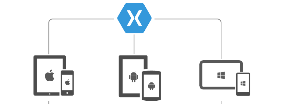 Does xamarain for visual studio require a mac to develop ios apps download